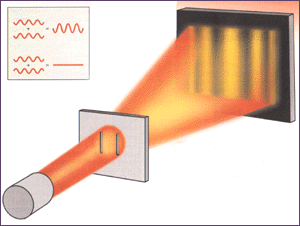 diffraction